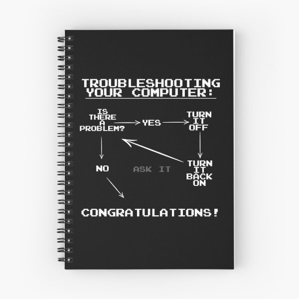 Item preview, PC Computer Troubleshooting Guide designed and sold by CoMuArt.