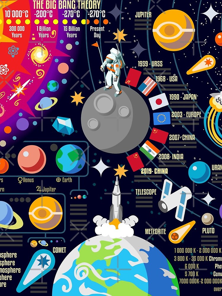 Disover Space Universe Infographics Big Bang Drawstring Bag