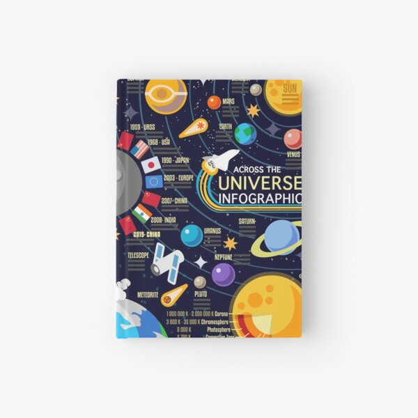 Item preview, Space Universe Infographics Big Bang designed and sold by aurielaki.