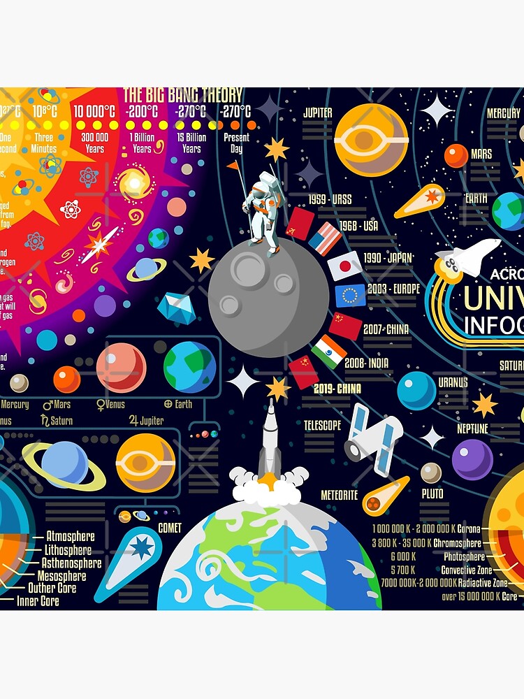 Disover Space Universe Infographics Big Bang Bag