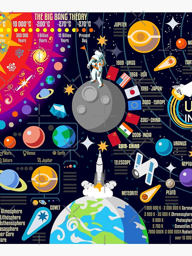 Disover Space Universe Infographics Big Bang Kitchen Apron