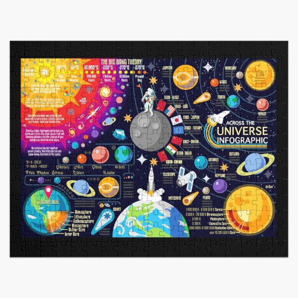 Item preview, Space Universe Infographics Big Bang designed and sold by aurielaki.