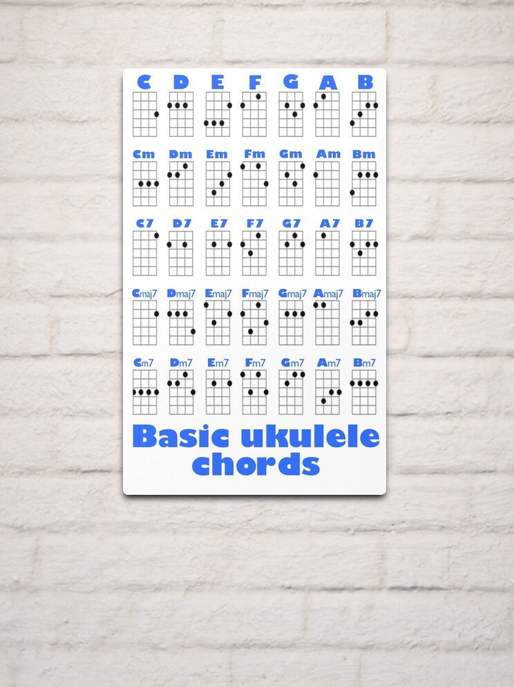 Ukulele Chord Shapes