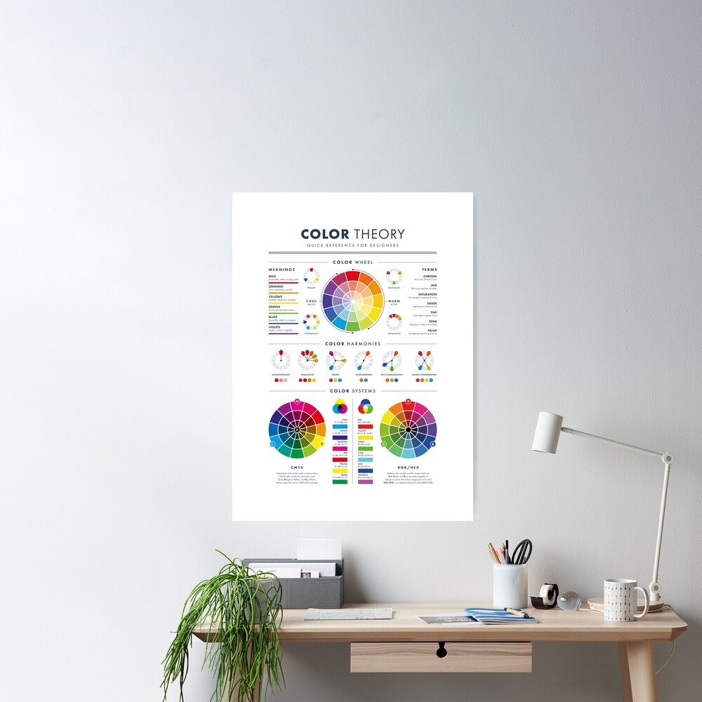Color Theory for Designers - US Poster