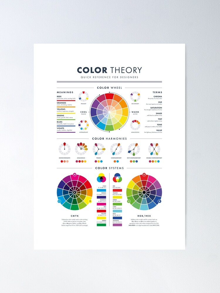 Alternate view of Color Theory for Designers - US Poster