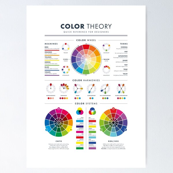 colour theory poster, colour theory wheel poster  Art Board Print for  Sale by KARTICK DUTTA