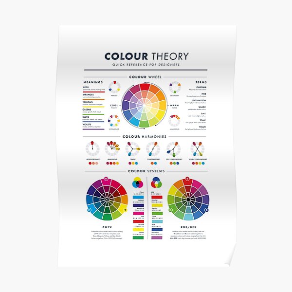 Colour Theory for Designers - UK Poster