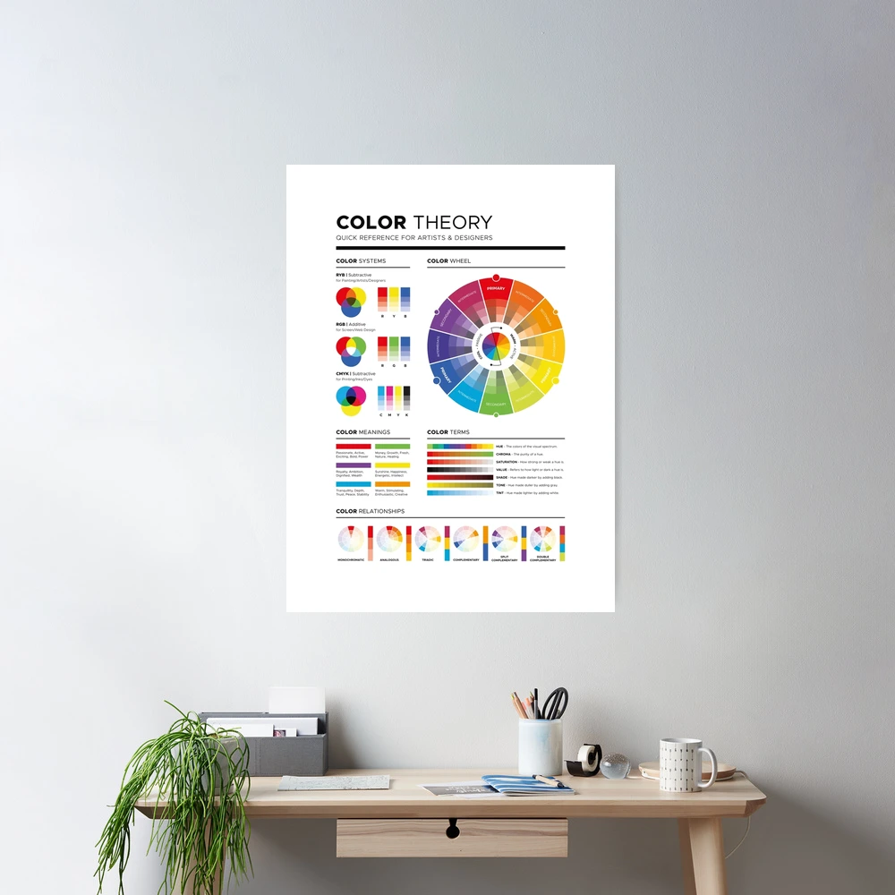 Color Wheel Poster With Meanings of Colors and Color Terms, Color Theory  Reference Poster for Artists and Art Studios 