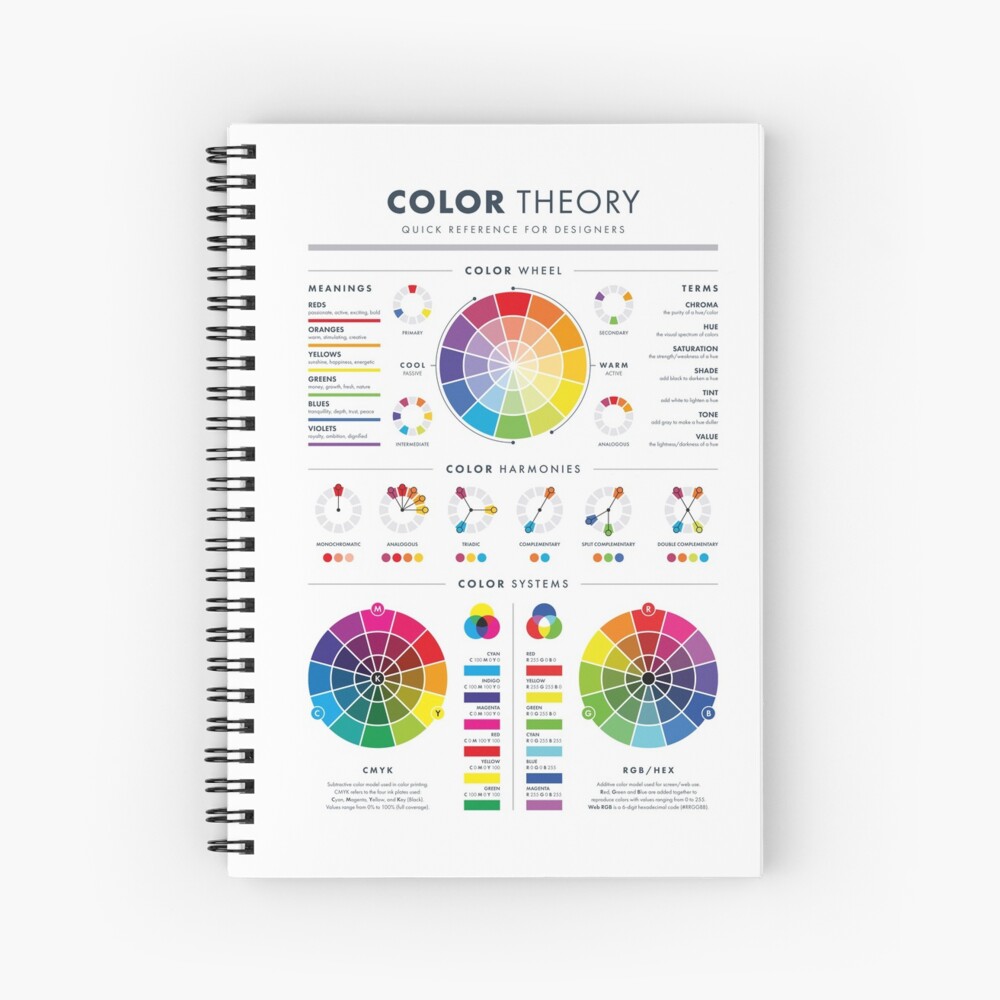 Color Theory Reference Chart, Artist Color Wheel, Color Harmonies