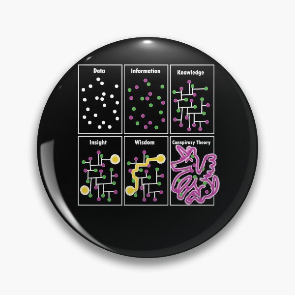 Item preview, Anti Conspiracy Data Knowledge Insight Wisdom designed and sold by NeXore.