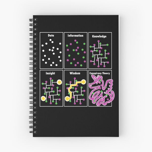 Item preview, Anti Conspiracy Data Knowledge Insight Wisdom designed and sold by NeXore.