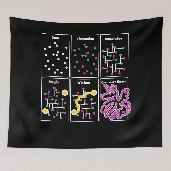 Item preview, Anti Conspiracy Data Knowledge Insight Wisdom designed and sold by NeXore.