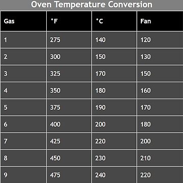 Oven Temperatures Conversion Chart