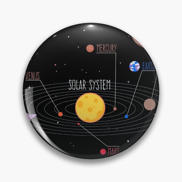 Item preview, Planets of the Solar System with Planet Names designed and sold by vladocar.