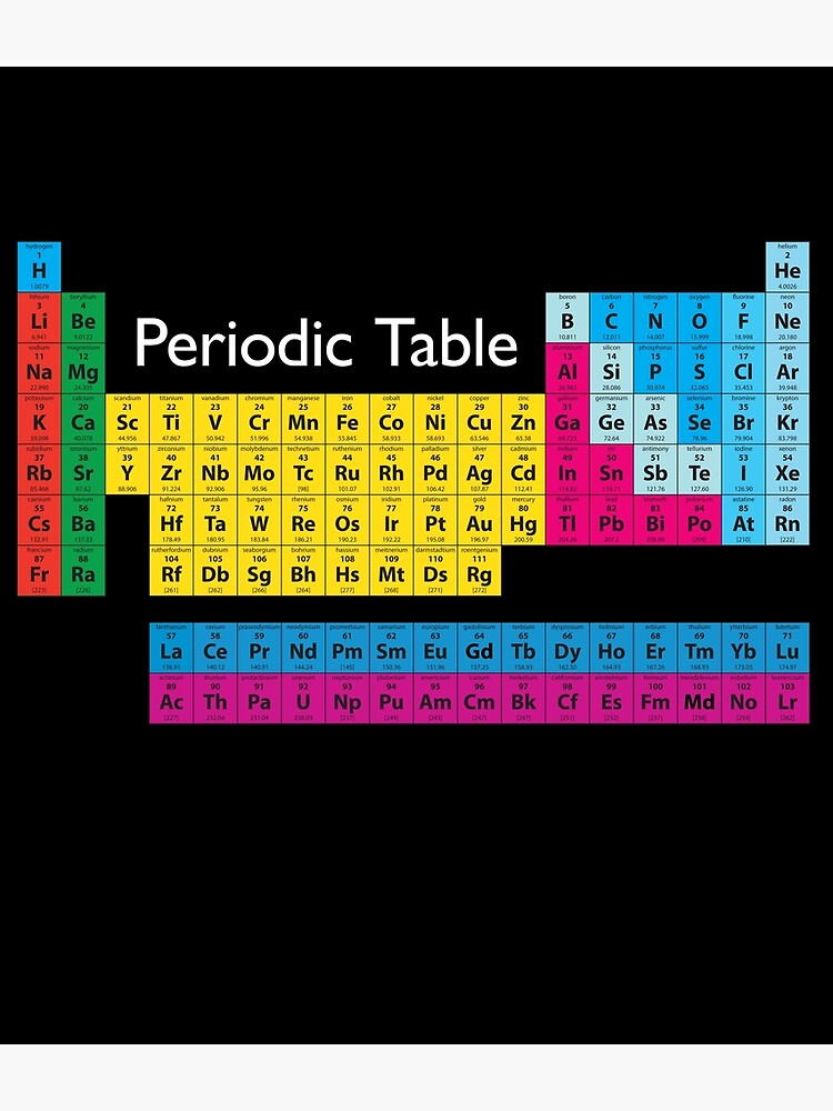 Periodic Table of Elements by vladocar