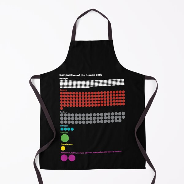 Item preview, Composition of the Human Body designed and sold by anthropocenic.