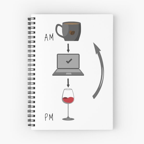 Item preview, Coffee Work Wine Repeat designed and sold by VikiQuick.