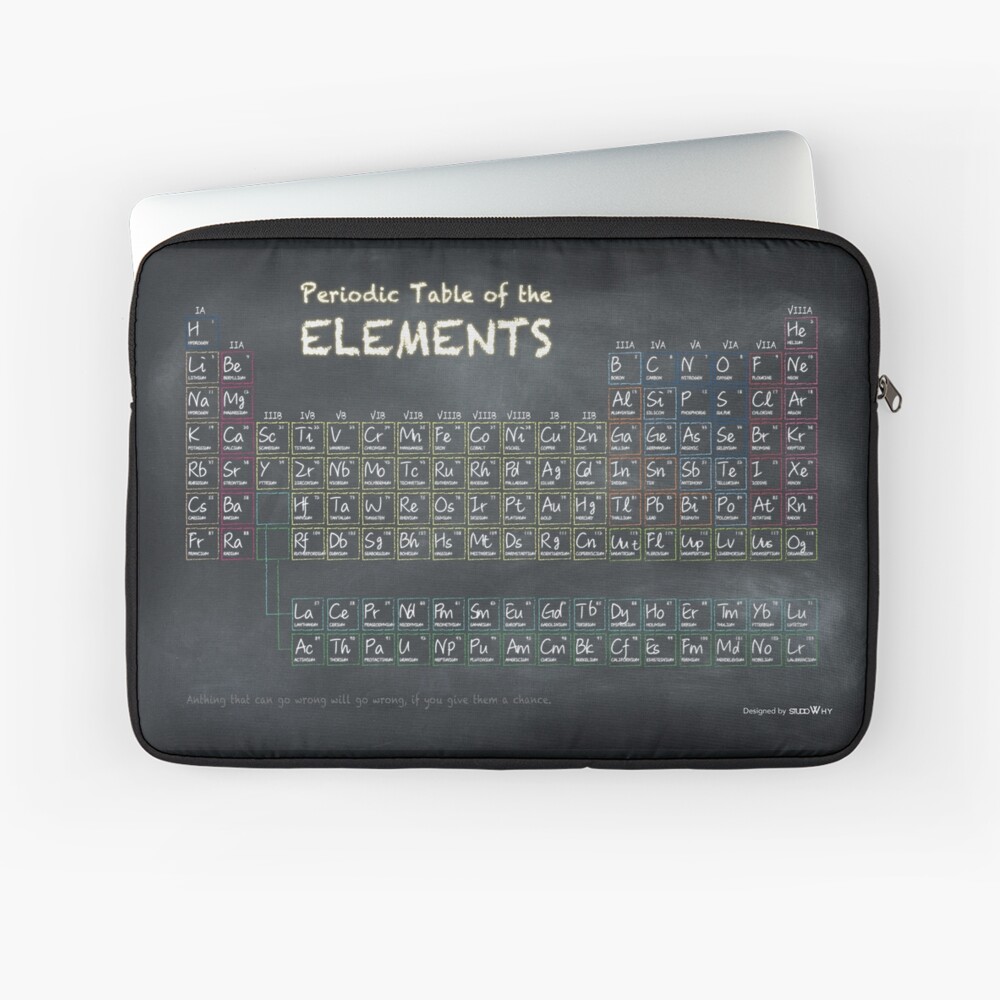 Periodic Table of Elements on chalkboard