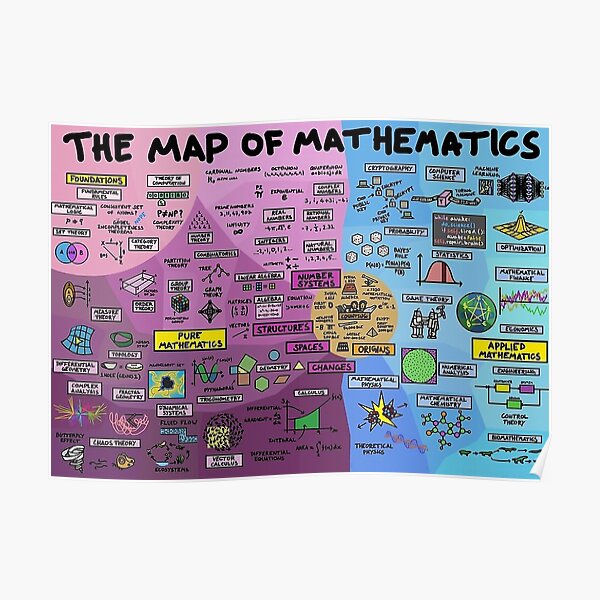 The Map of Mathematics Poster Poster