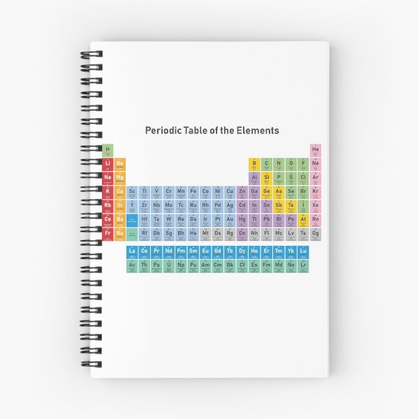 Item preview, Periodic Table of Elements  designed and sold by Swirlstache.