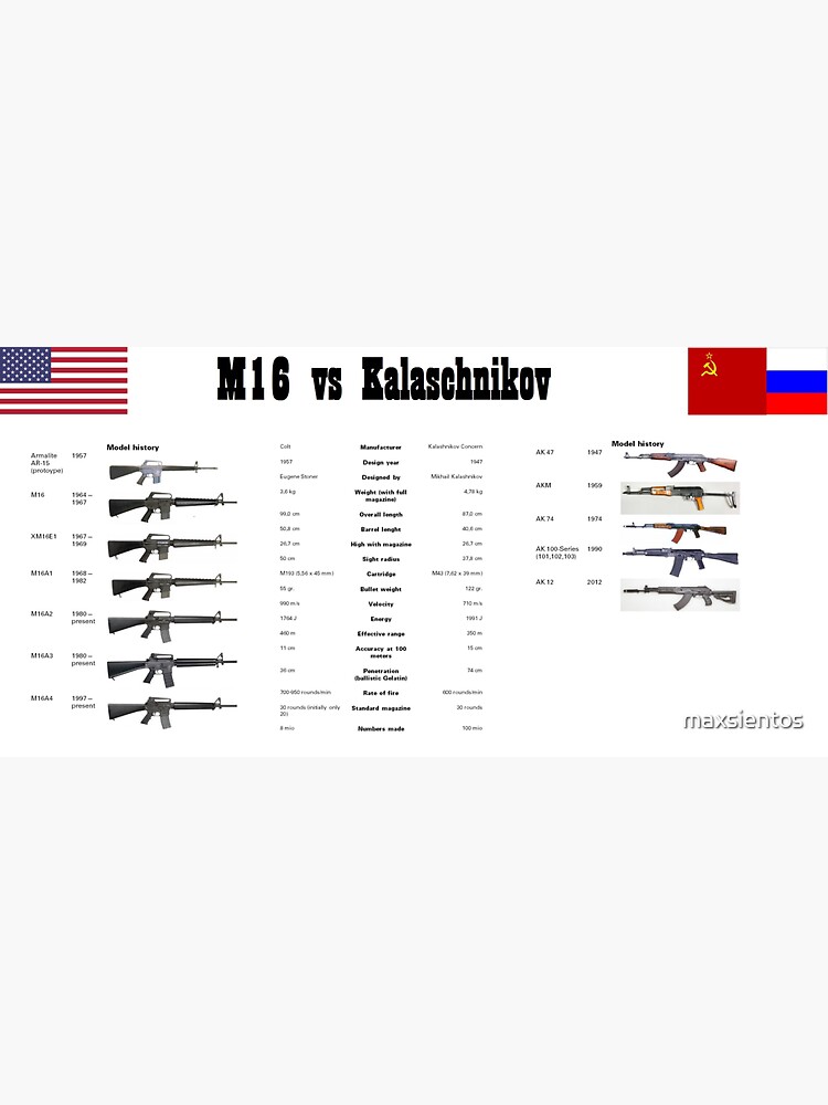 "M16 vs Kalashnikov" Sticker by maxsientos | Redbubble