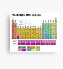 Periodic Table of the Elements Metal Print
