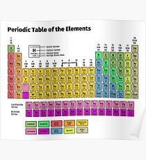 Periodensystem der Elemente Poster