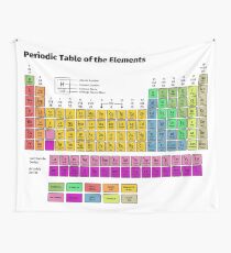 Periodic Table of the Elements Wall Tapestry