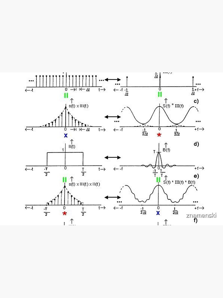 #Discrete #Fourier #Transform. #Diagram, graph, formula, chalk out, illustration, physics, graph plot, symbol, guidance, draft, sketch, science, research, scientific experiment by znamenski