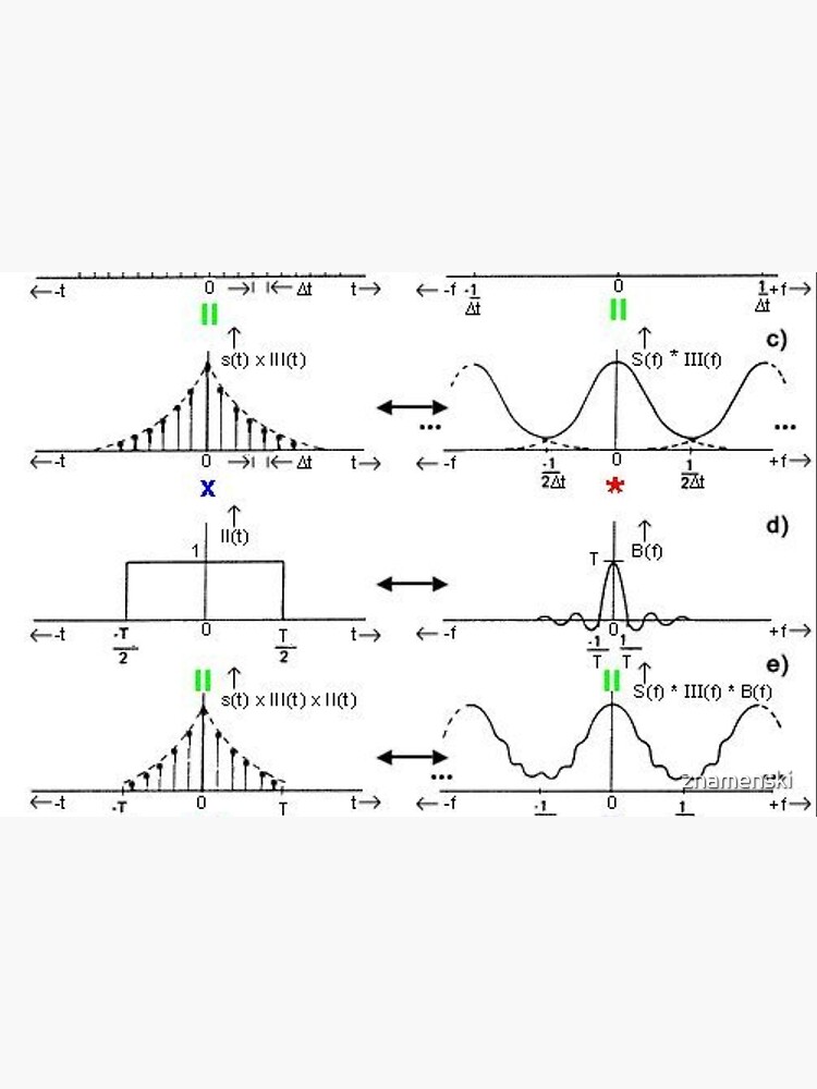 #Discrete #Fourier #Transform. #Diagram, graph, formula, chalk out, illustration, physics, graph plot, symbol, guidance, draft, sketch, science, research, scientific experiment by znamenski