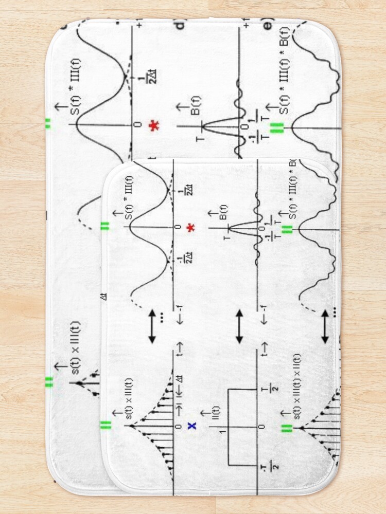 Alternate view of #Discrete #Fourier #Transform. #Diagram, graph, formula, chalk out, illustration, physics, graph plot, symbol, guidance, draft, sketch, science, research, scientific experiment Bath Mat