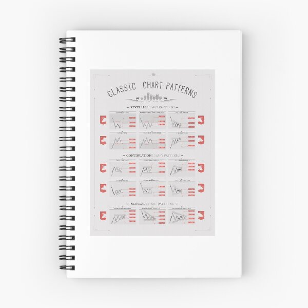 Item preview, Trading Chart Patterns designed and sold by wriggle.