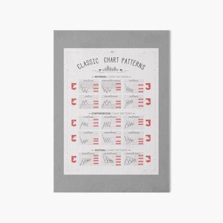 Item preview, Trading Chart Patterns designed and sold by wriggle.