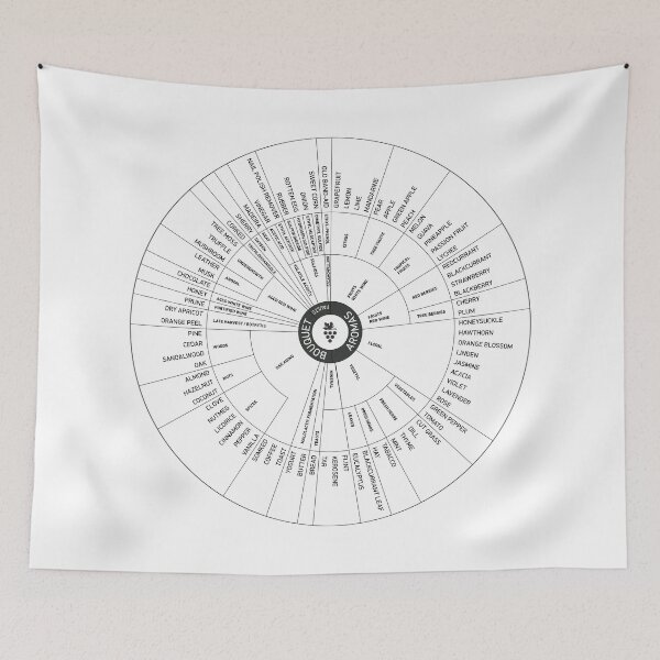 Item preview, Monochromatic Wine Aroma Wheel designed and sold by mattpanta.