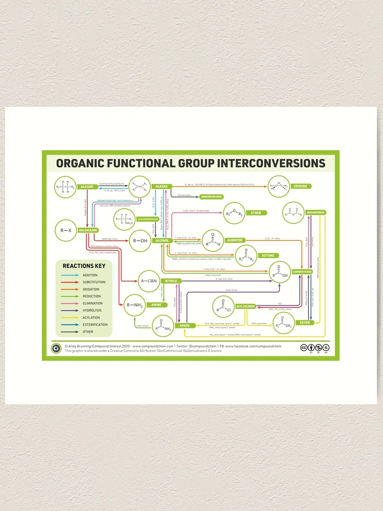 Compound Interest: Organic functional groups chart – expanded edition