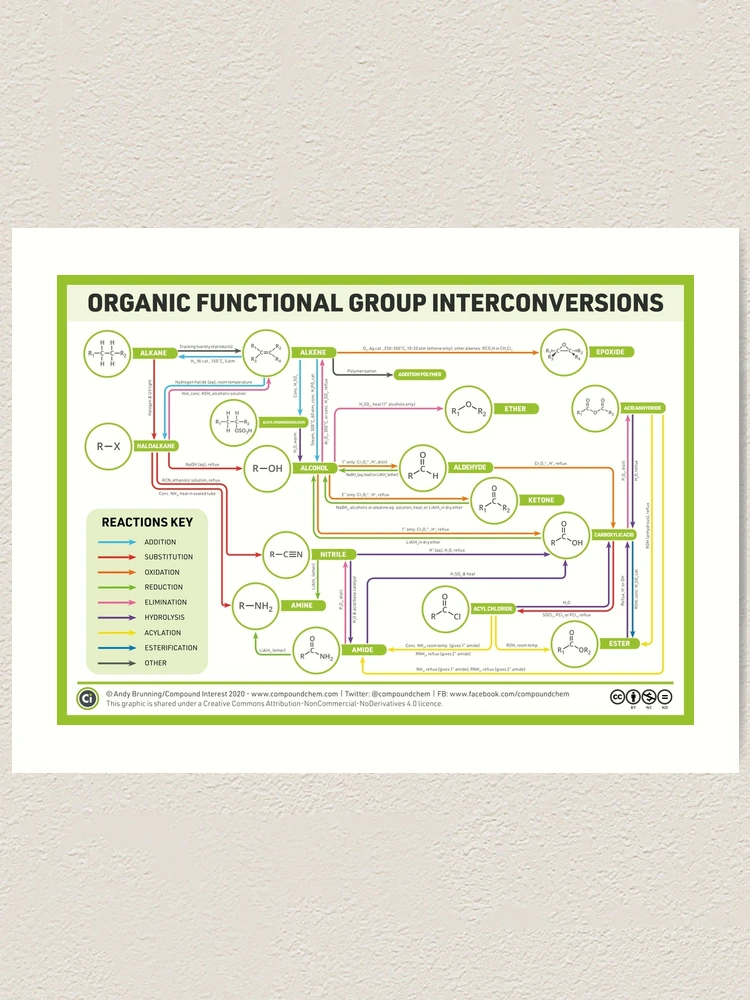 Organic Synthesis Lab Map Organic Synthesis A Level Chemistry Diagram