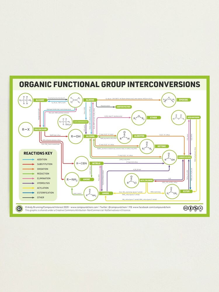 Compound Interest: Functional Groups in Organic Compounds