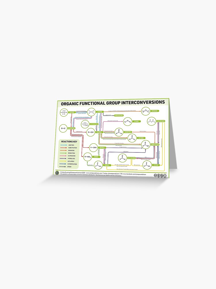 Compound Interest: Functional Groups in Organic Compounds