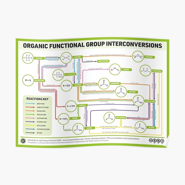 Organic Chemistry Reaction Map Poster