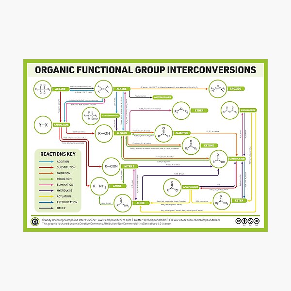 Item preview, Organic Chemistry Reaction Map designed and sold by compoundchem.