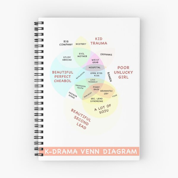 Item preview, Kdrama Clichè | Wellcome in Dramaland designed and sold by Kdramaspot.