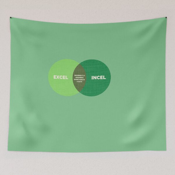 Item preview, Excel, Incel Venn Diagram designed and sold by melbournegirl.
