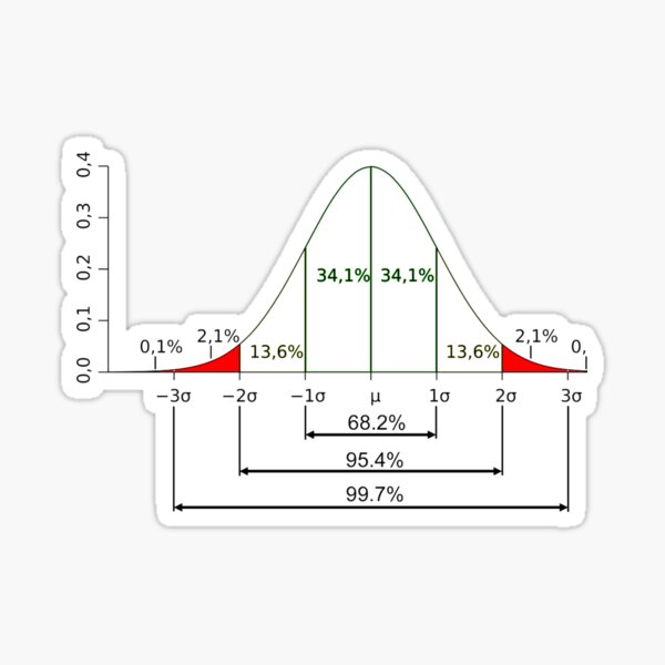 Item preview, Normal distribution designed and sold by Midhuna.