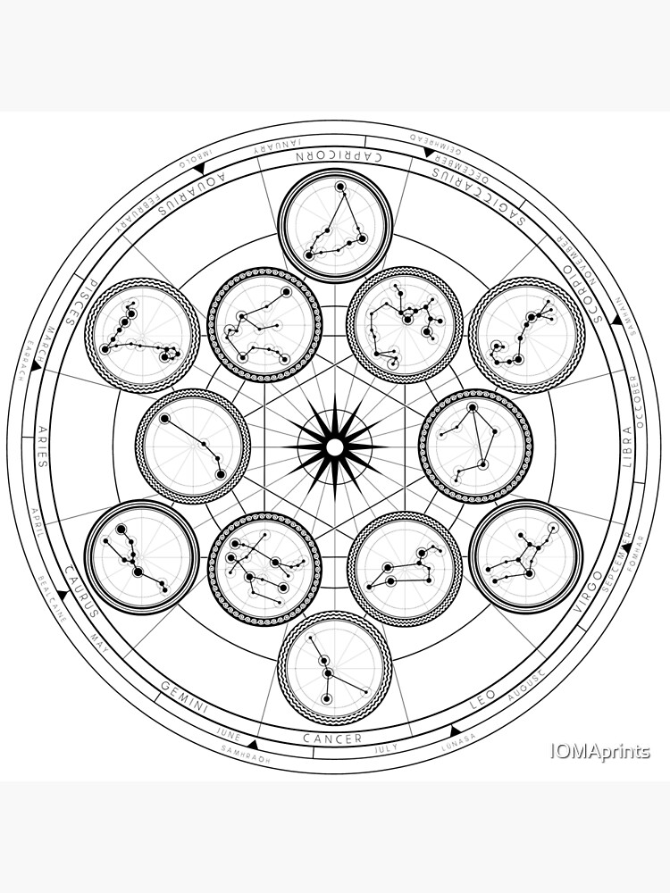 CONSTELLATION ZODIAC WHEEL WHITE MONTHS IRISH PAGAN HOLIDAYS Poster