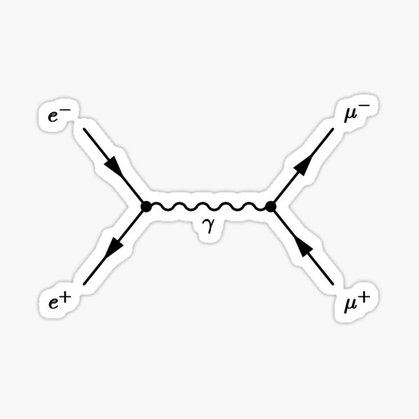 Item preview, Feynman diagram, electron positron, to muon scattering designed and sold by NoetherSym.
