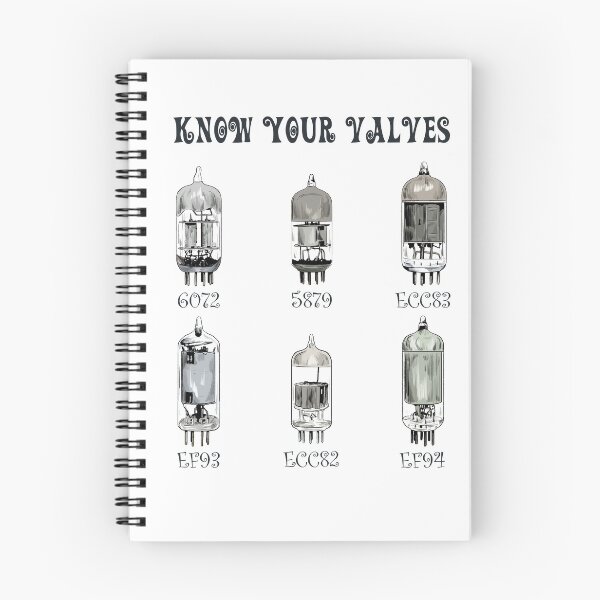Item preview, Know Your Valves designed and sold by artichokes.