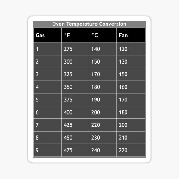 Peloton Ic4 Conversion Chart Printable