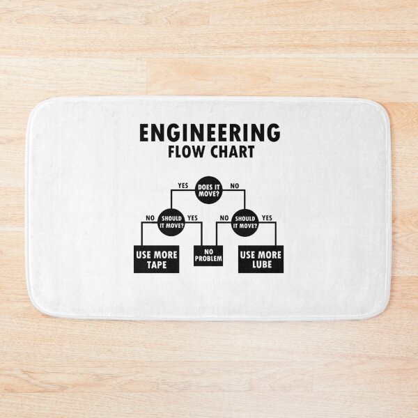 Item preview, Funny engineer saying gift profession student flowchart designed and sold by LeMuesch.
