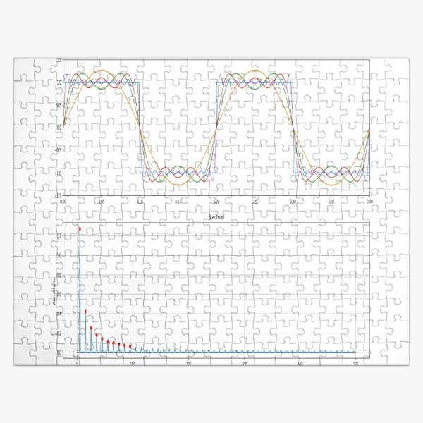 #Discrete #Fourier #Transform. #Diagram, graph, formula, chalk out, illustration, physics, graph plot, symbol, guidance, draft, sketch, science, research, scientific experiment Jigsaw Puzzle