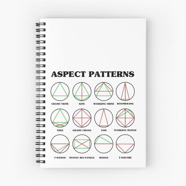 Item preview, Astrological Aspect Patterns Chart designed and sold by Happy Puppy Print On Demand.